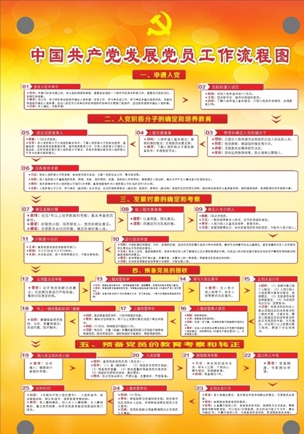 黨員流程圖