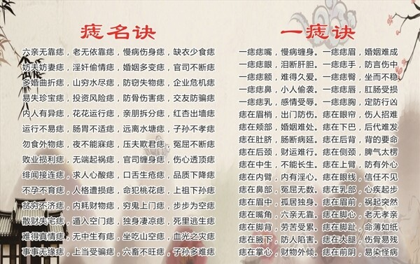 祛痣痣名訣