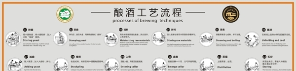 酿酒工艺流程图图片