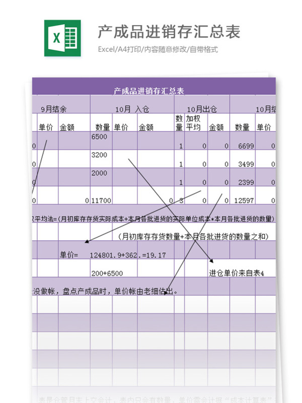 產(chǎn)成品進(jìn)銷(xiāo)存匯總表excel模板
