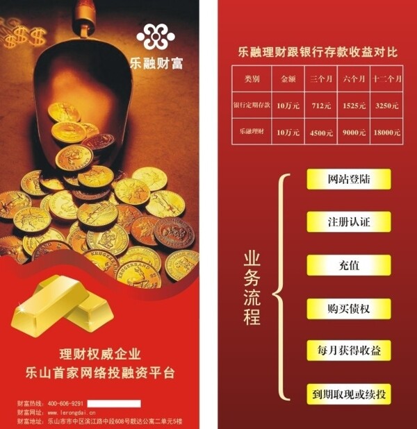 金融行業(yè)DM單圖片
