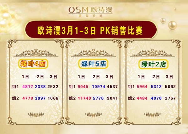 歐詩漫化妝品3月銷售排行比賽排名