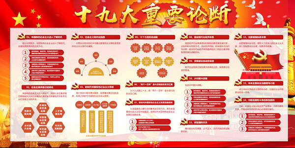 重要論斷黨建海報