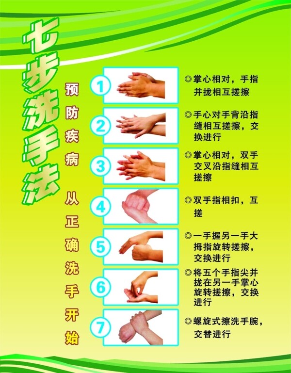 七步洗手法圖片