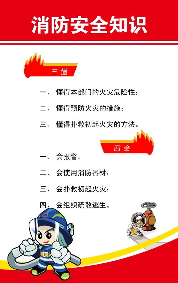 消防安全知識(shí)圖片
