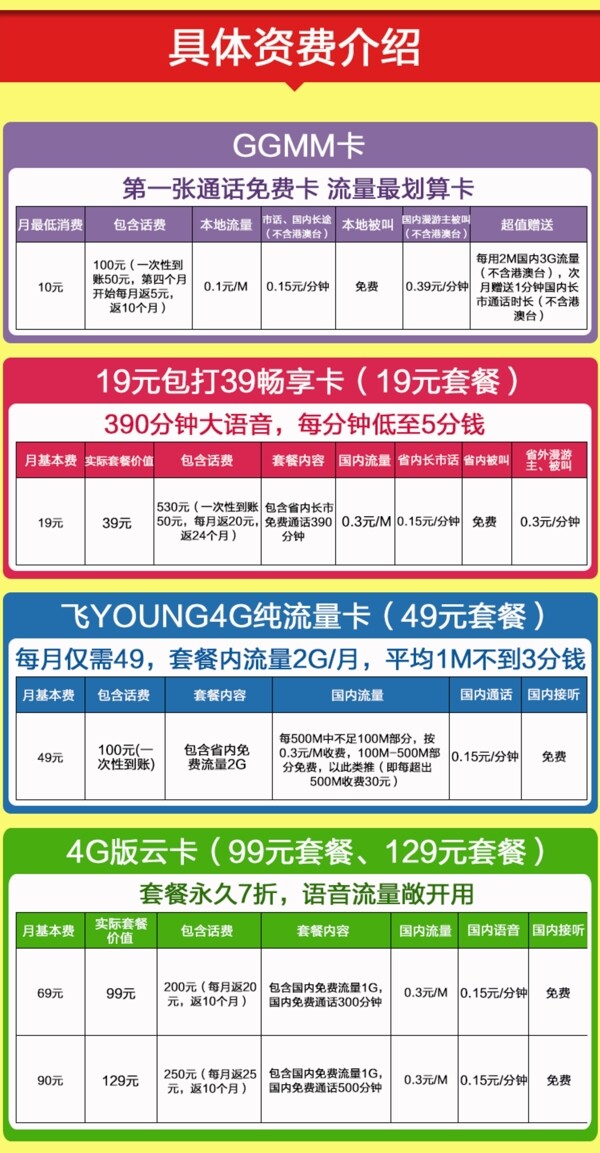 GGMM卡電信哥哥妹妹卡模板