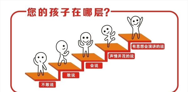 你的孩子在哪層