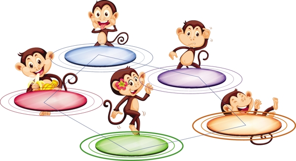 站在圆盘子上的猴子