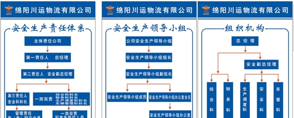 流程牌圖片