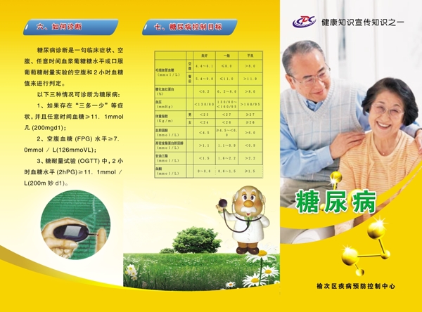 糖尿病傳單圖片