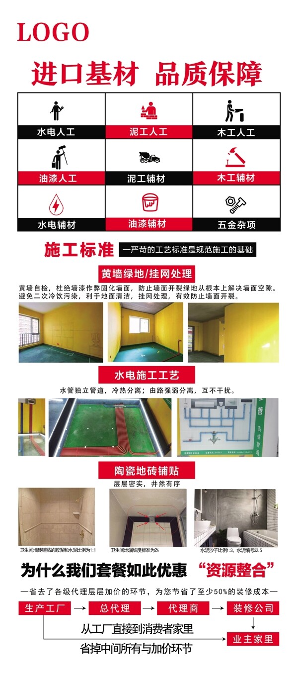 裝修進流程圖