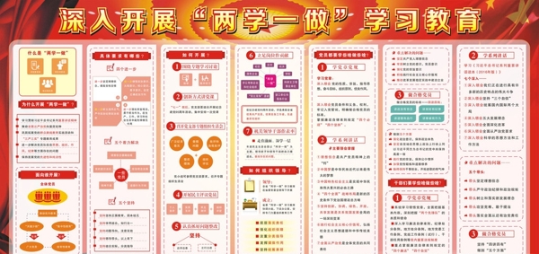 兩學(xué)一做