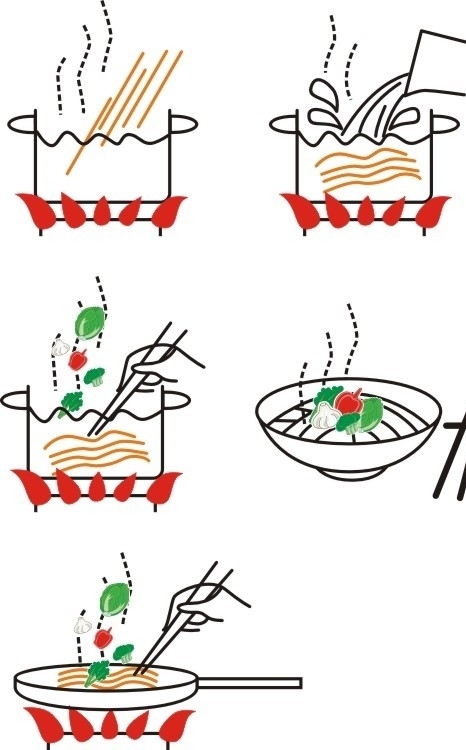 掛面的食用方法圖片