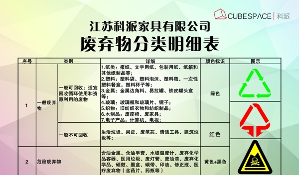 廢棄物分類明細表圖片