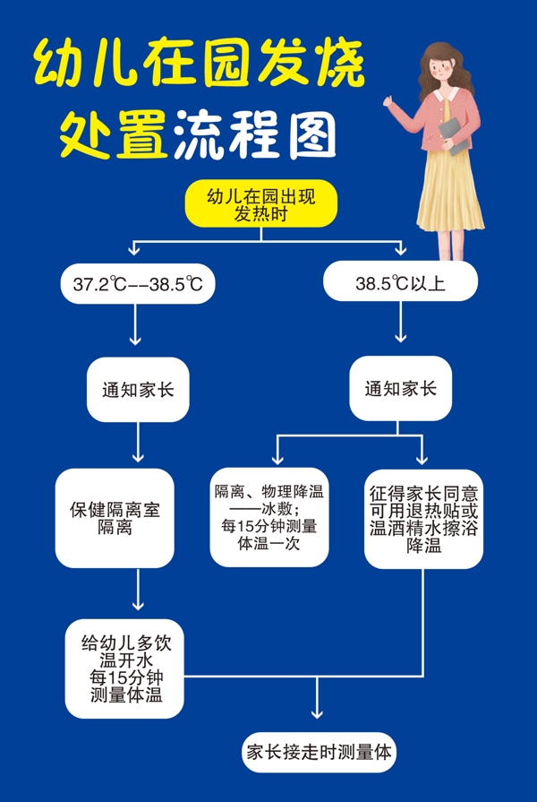 幼兒園流程圖