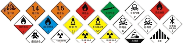 危险货物包装标志矢量图