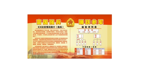 民兵宣傳