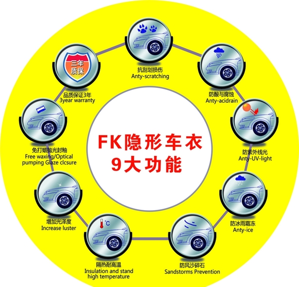 隐形车衣功能图片