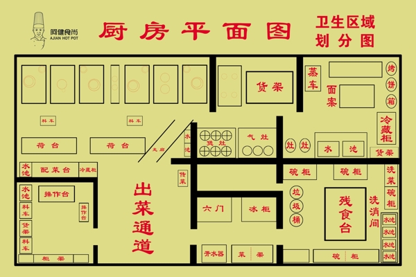 廚房平面圖圖片