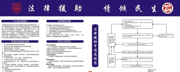 法律援助展板