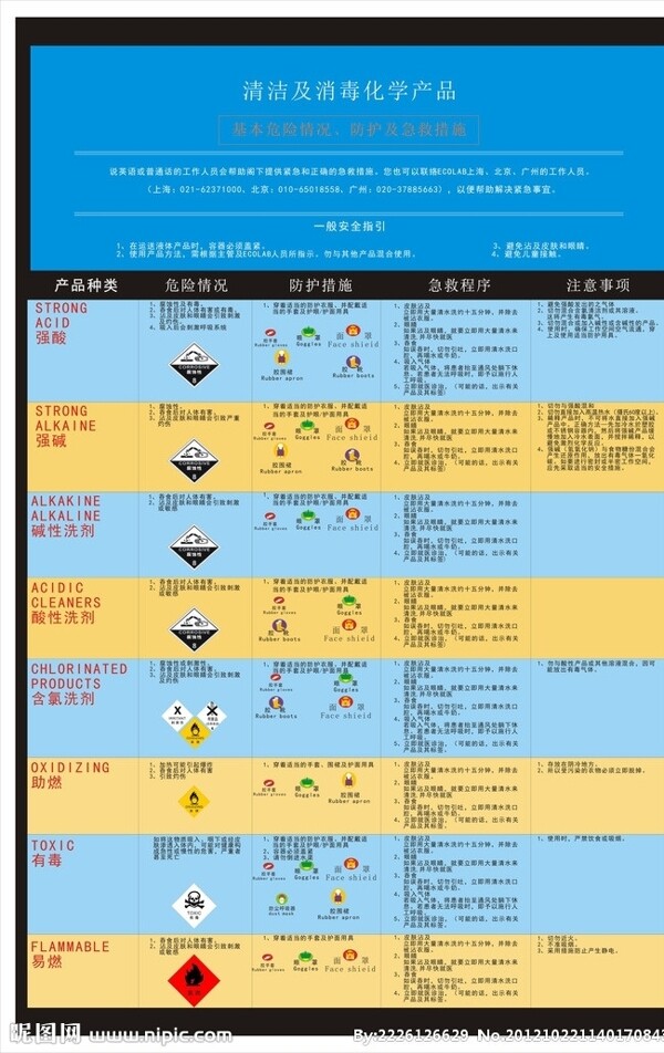 化學安全圖片