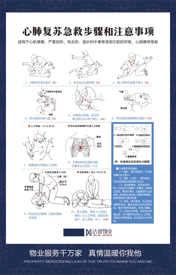物業(yè)心肺復(fù)蘇展板