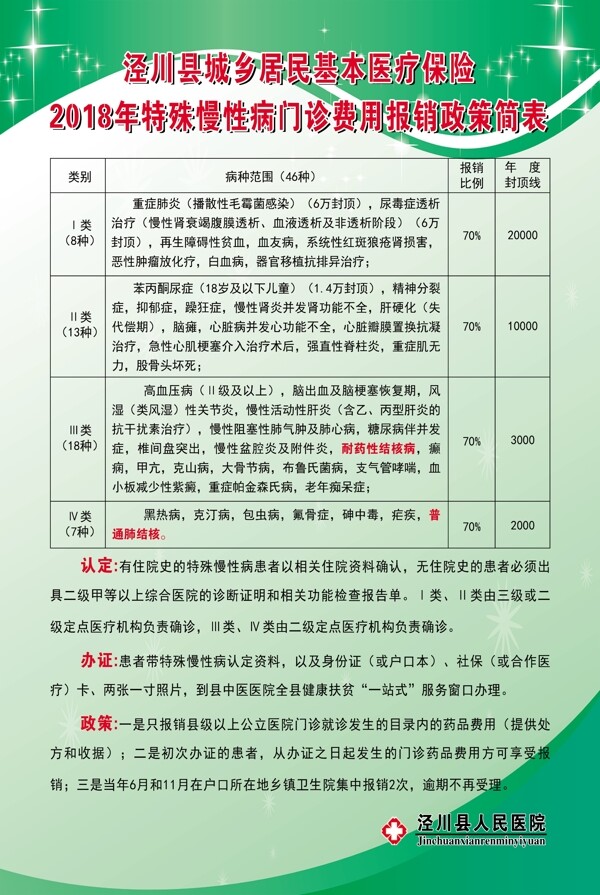 泾川县城乡居民基本医疗保险