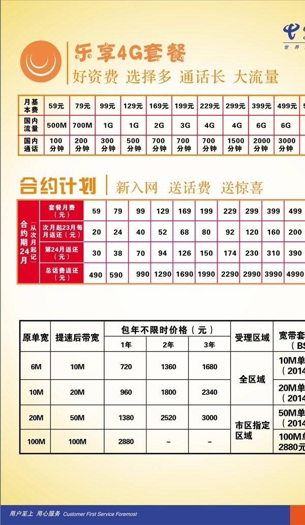 中国电信手机卡套餐宣传单A4大小