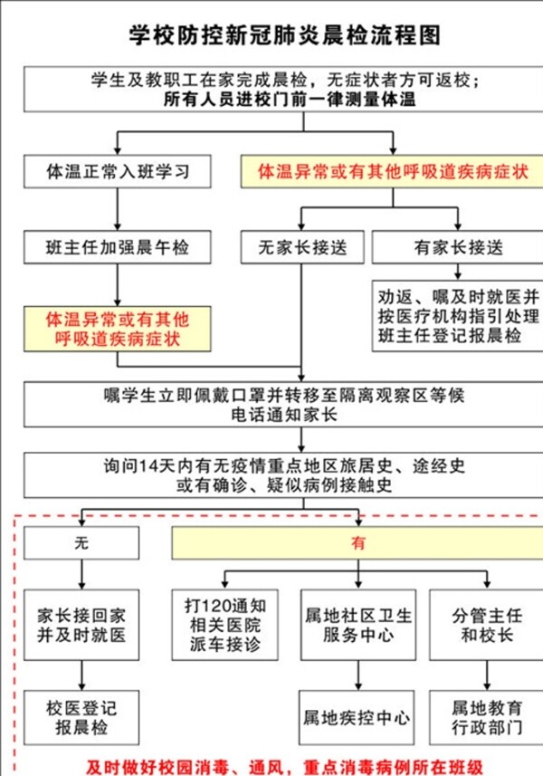 學校防控新冠肺炎
