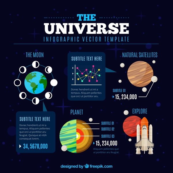 关于宇宙信息图表