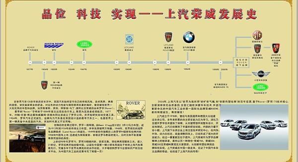 荣威发展史图片