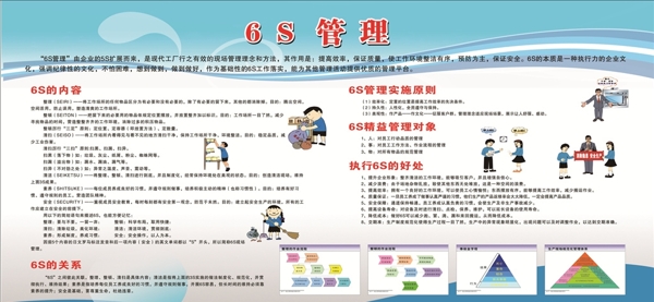 6S管理版面