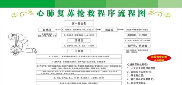 流程圖