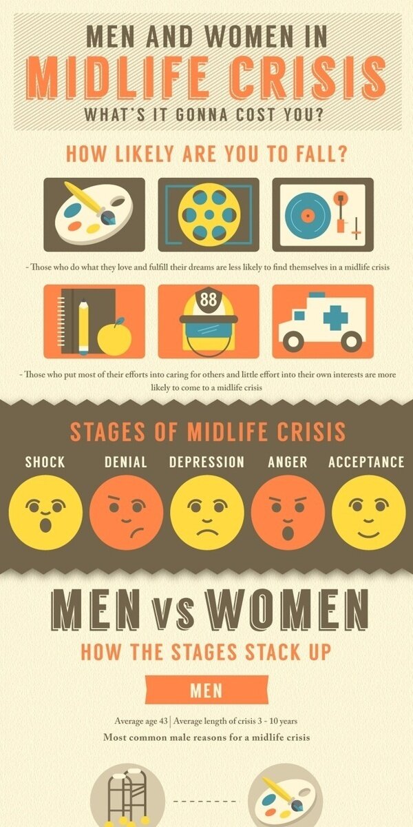 演界信息图表多彩扁平风在中年危机中的男人女人