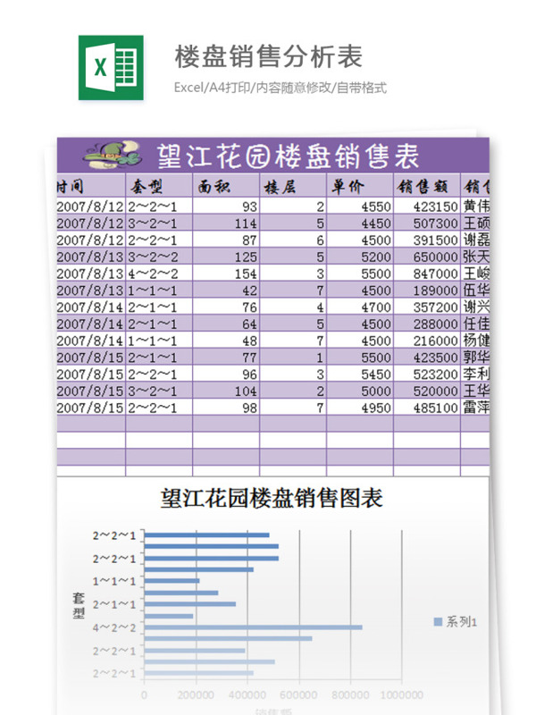 樓盤分析表excel模板表格
