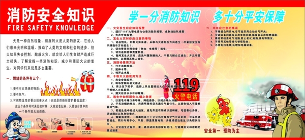 消防安全知識宣傳圖片