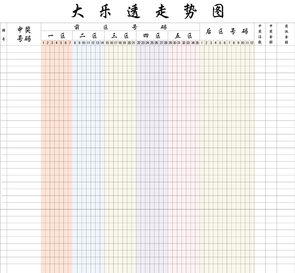 大樂透走勢圖圖片
