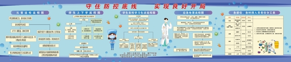 流程圖學校疫情
