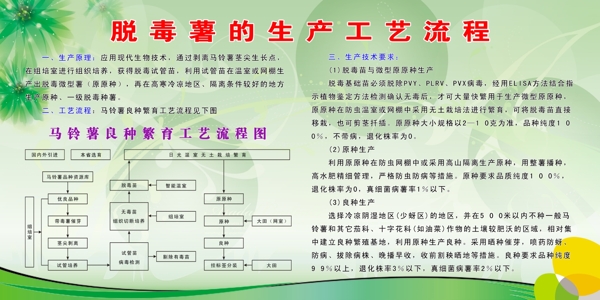脫毒薯展板圖片