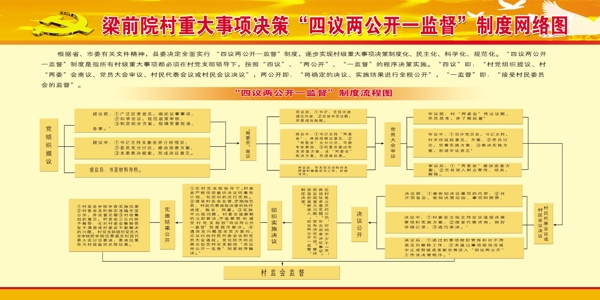 梁前院四議兩公開展板圖片