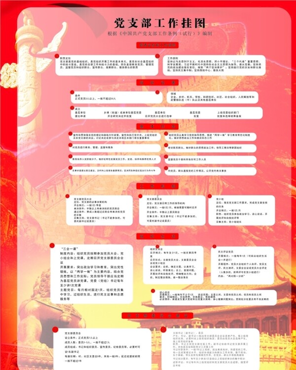 党支部挂图
