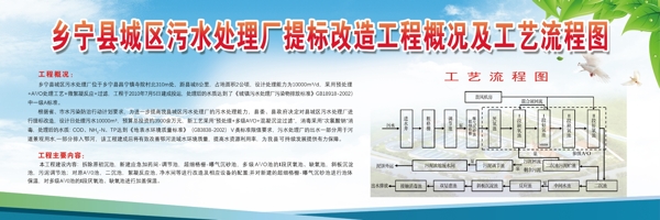 污水處理廠