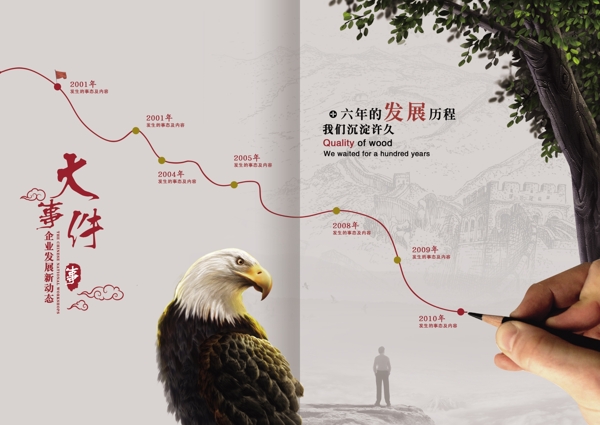 企業(yè)文化發(fā)展歷史