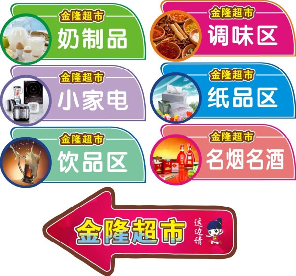 超市分區(qū)