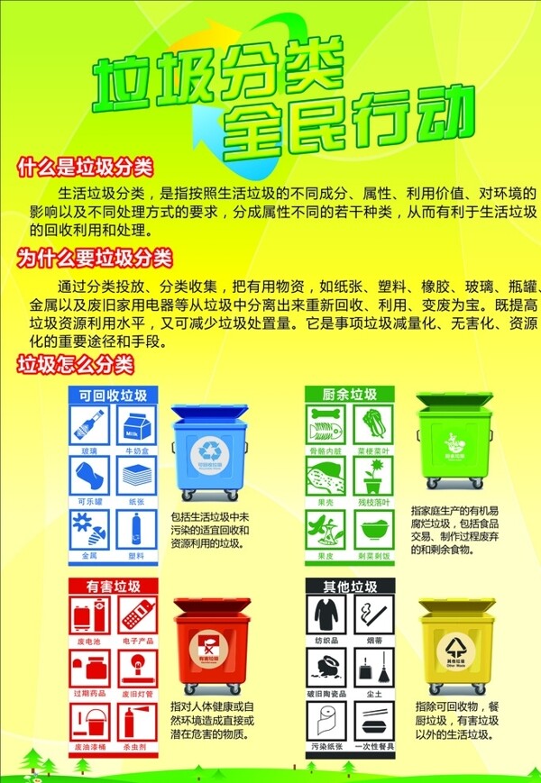 垃圾分類海報