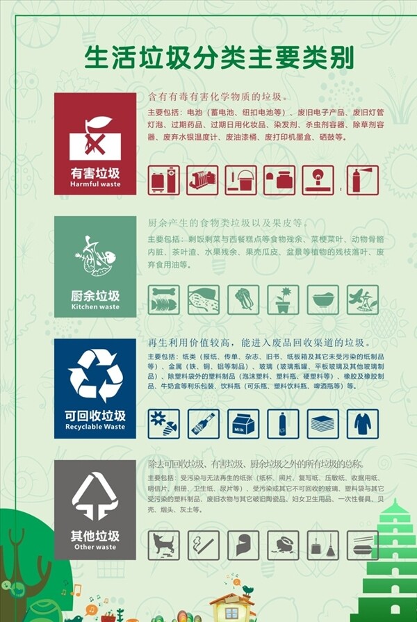 垃圾分類指南