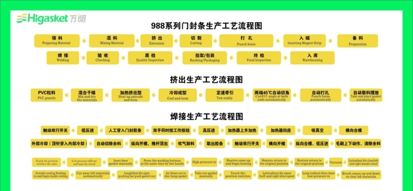 流程圖