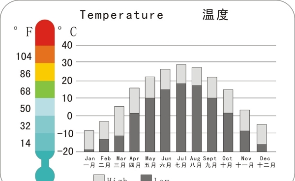 溫度表圖片