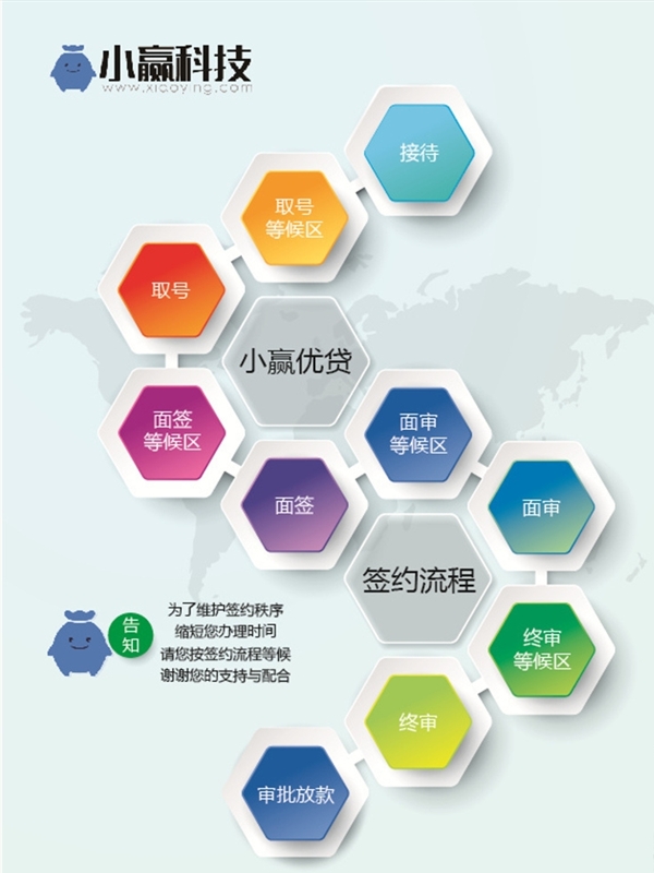 流程圖