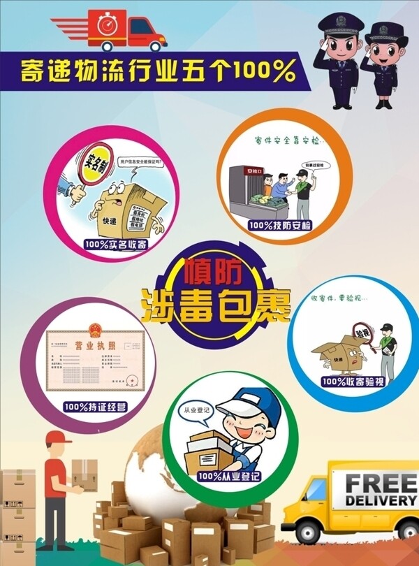 寄遞物流禁毒宣傳